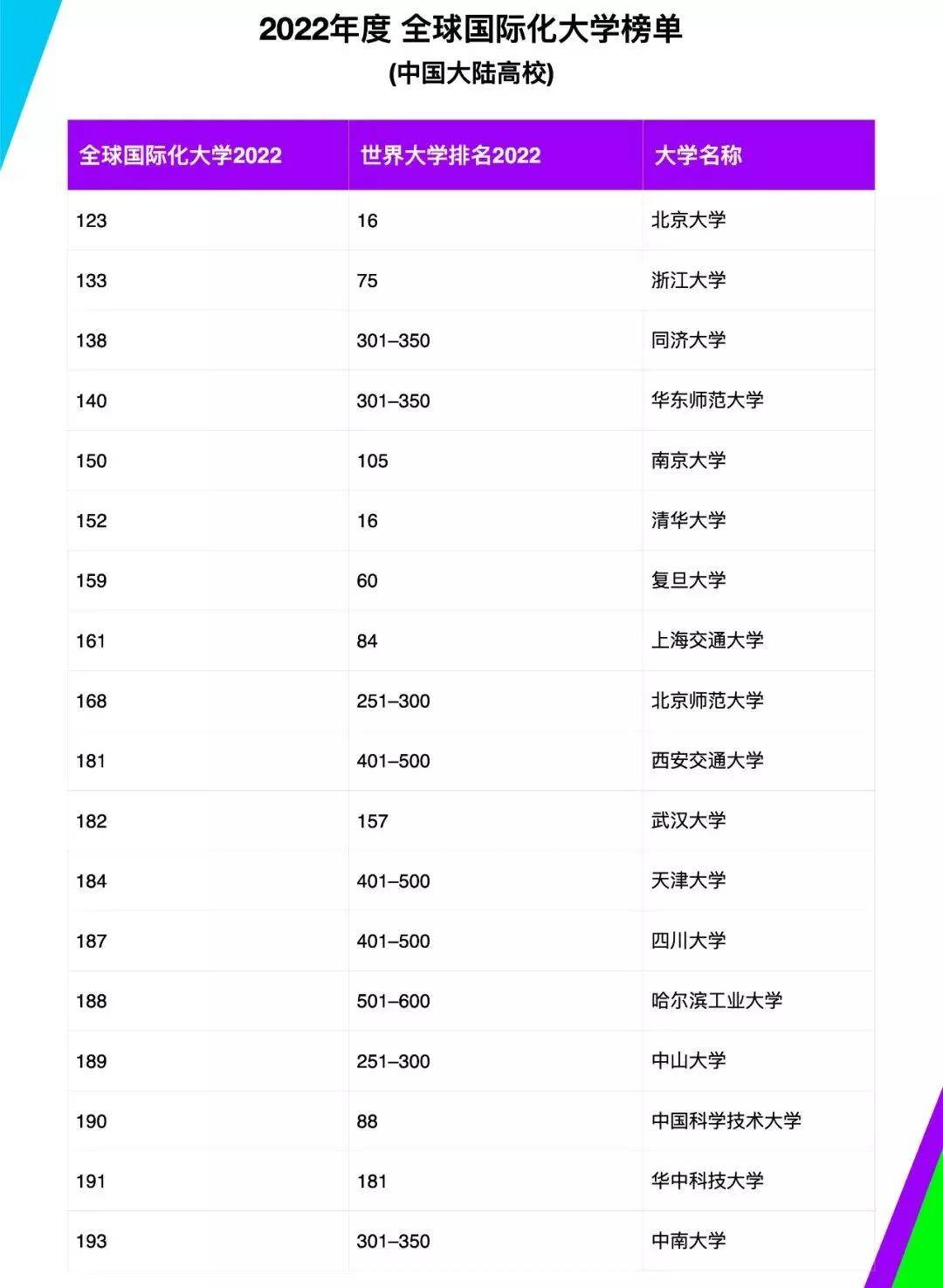 大學(xué)國內(nèi)最新排名及其影響，大學(xué)國內(nèi)最新排名及其影響力分析