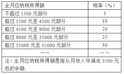 氧氣最新稅率，影響與前景分析，氧氣最新稅率調(diào)整，影響及未來展望分析