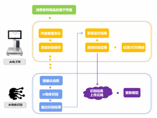 精準一肖100 準確精準的含義,最新解答方案_L版16.333