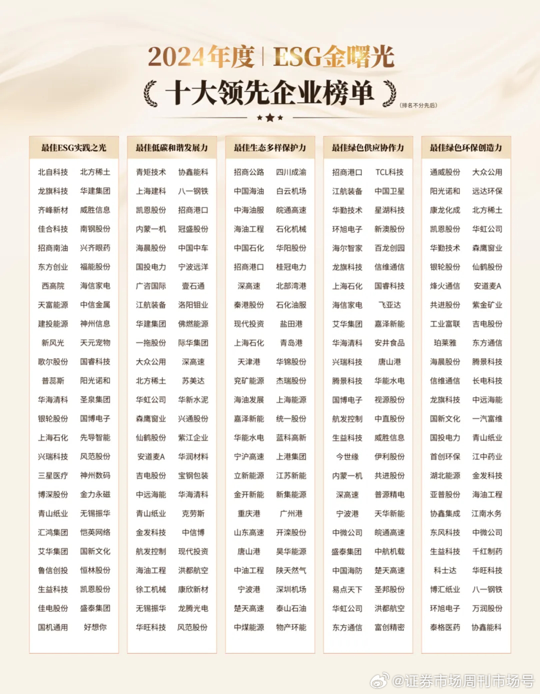 京東金榜2024金獎(jiǎng)名單，揭曉榮譽(yù)與成就的盛典，京東金榜2024榮譽(yù)盛典，揭曉金獎(jiǎng)名單與輝煌成就