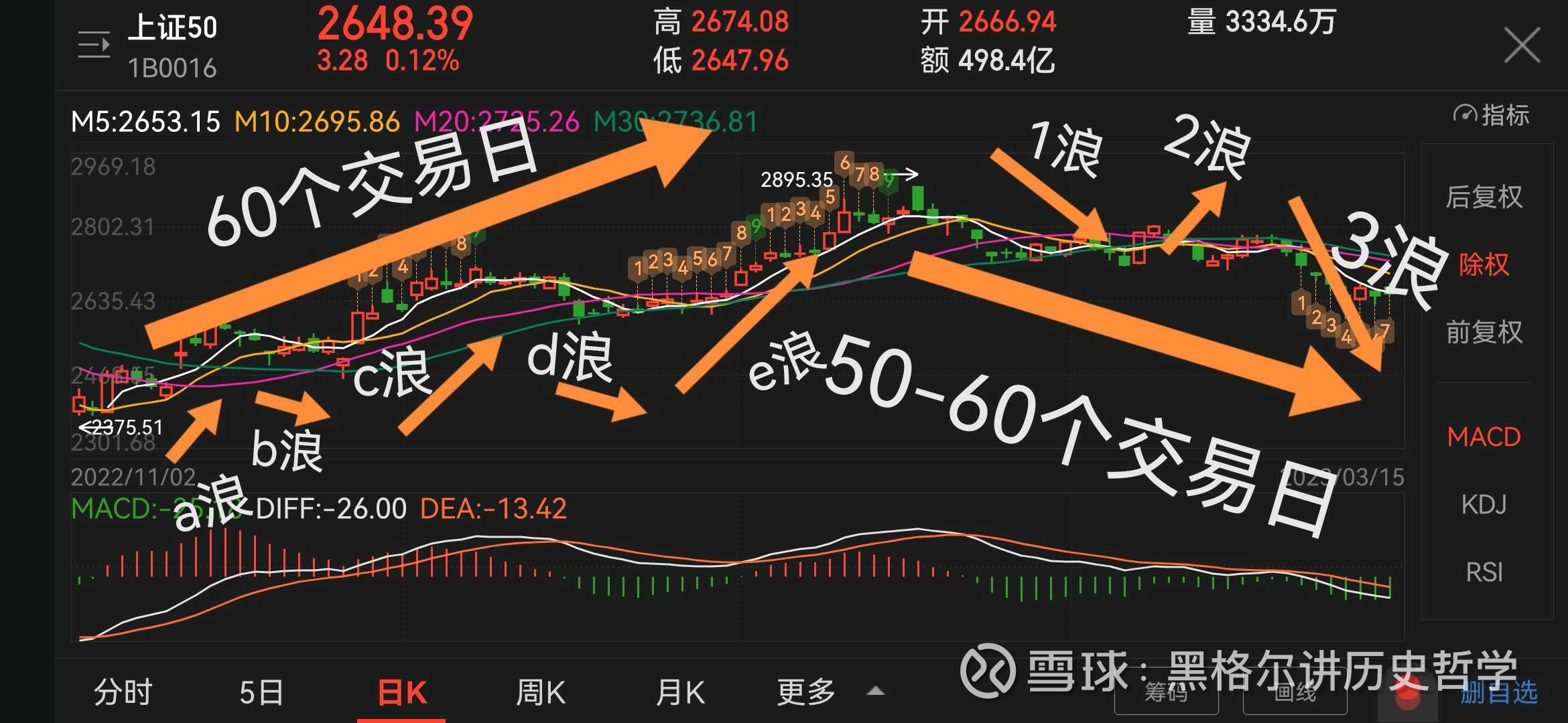 揭秘上證50指數(shù)，定義、功能及其投資策略，上證50指數(shù)詳解，定義、功能及投資策略探討