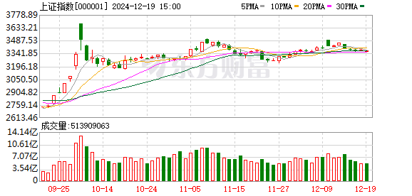 上證A股指數(shù)下跌0.12%背后的市場洞察與未來展望，上證A股指數(shù)下跌背后的市場洞察與未來展望