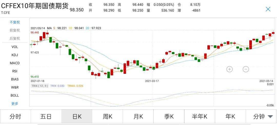 上證綜合指數(shù)上漲0.13%，市場走勢分析與展望，上證綜合指數(shù)上漲0.13%，市場走勢深度分析與展望