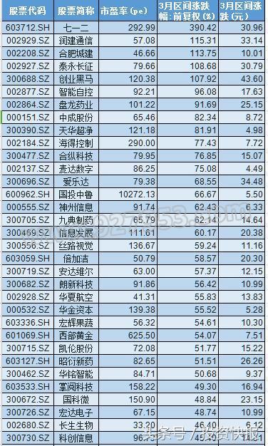 下周一有望暴漲的潛力股，市場趨勢與策略分析，下周一股市潛力股暴漲預(yù)測，市場趨勢與策略深度解析