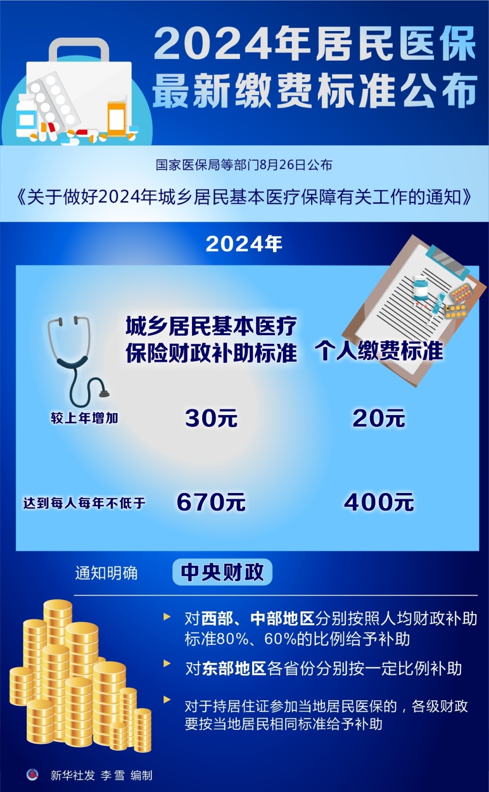 關(guān)于我國2024年醫(yī)保新政策的深度解讀，我國2024年醫(yī)保新政策深度解讀與分析