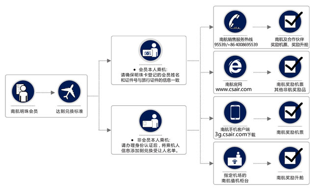 內地航空公司航班申請流程詳解，內地航空公司航班申請流程全面解析