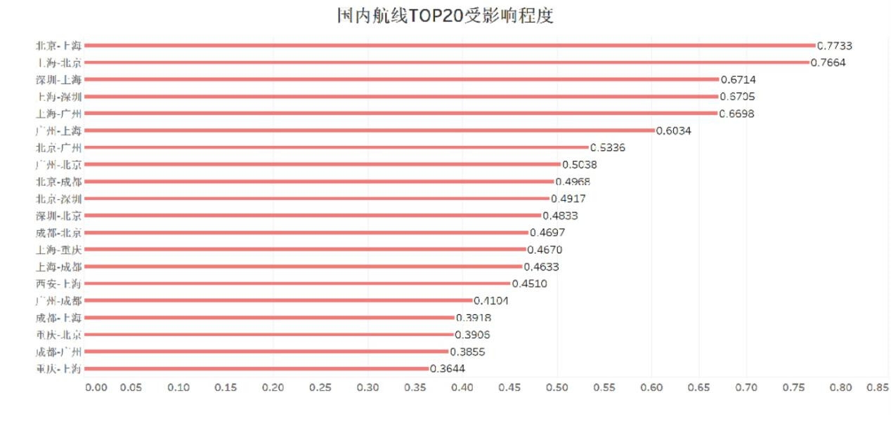 內(nèi)地至港澳航線運(yùn)力額度限制，影響與挑戰(zhàn)，內(nèi)地至港澳航線運(yùn)力額度限制的影響與挑戰(zhàn)分析