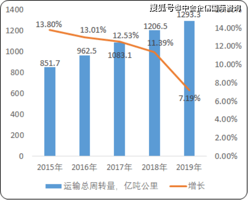 內(nèi)地航空運輸市場運行情況分析，內(nèi)地航空運輸市場運行狀況深度解析