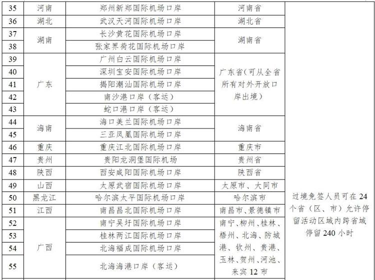 山東新增五個(gè)免簽口岸，開放新篇章，助推國際交流新高度，山東新增五個(gè)免簽口岸，助推國際交流邁上新臺(tái)階