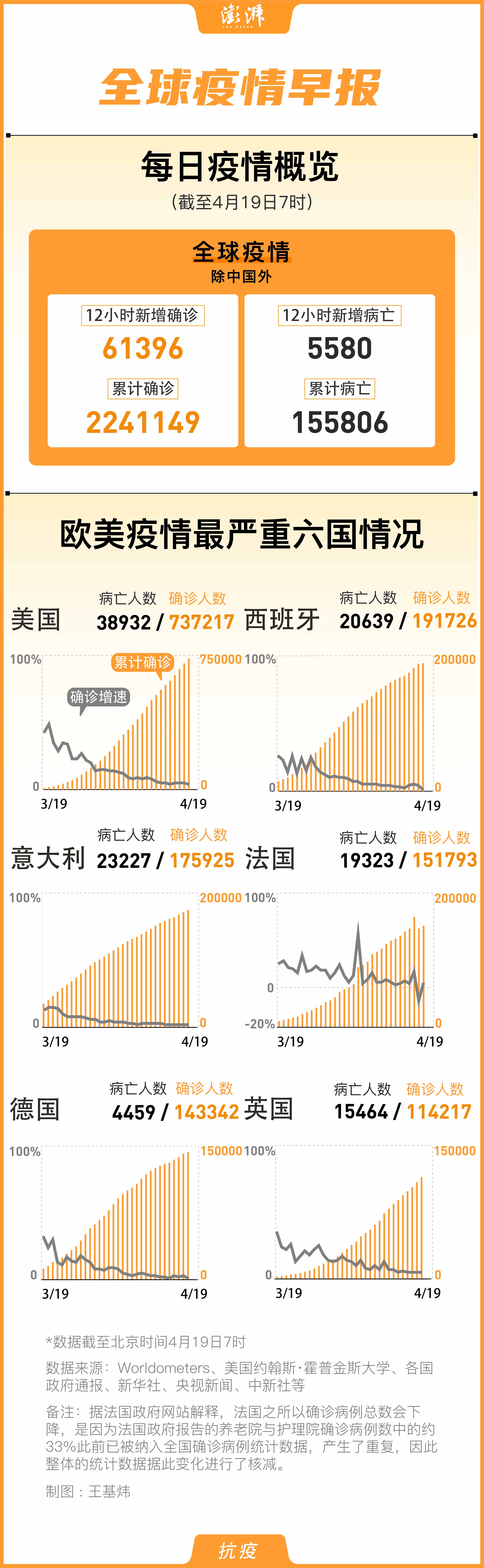 國外肺炎確診最新動態(tài)，全球疫情形勢分析與防控策略，全球肺炎疫情最新動態(tài)，形勢分析與防控策略探討