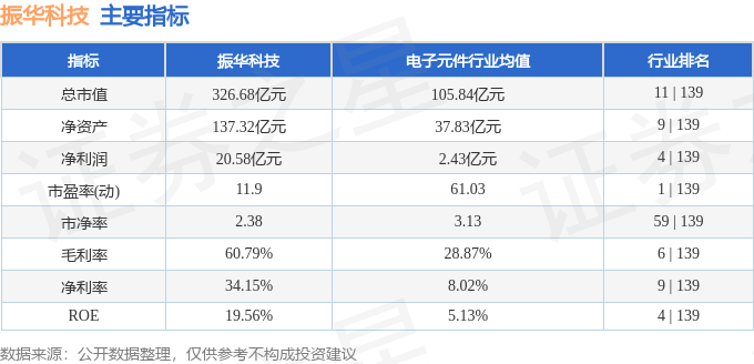 振華科技股票最新消息深度解析，振華科技股票最新消息深度解讀與分析