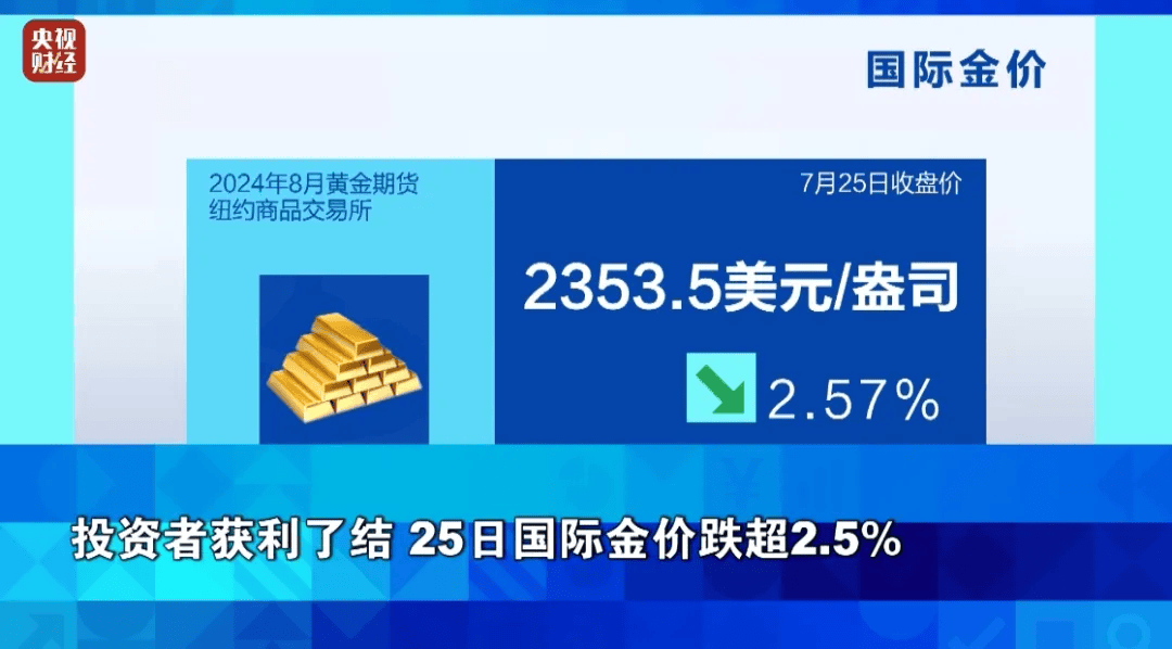 國(guó)際貴金屬價(jià)格大幅下挫，背后的原因與影響分析，國(guó)際貴金屬價(jià)格暴跌，原因及影響深度解析