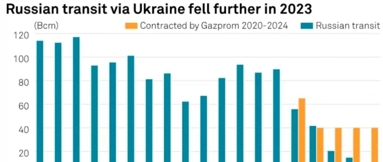 烏將于明年停止轉(zhuǎn)運(yùn)俄天然氣，轉(zhuǎn)型之路與挑戰(zhàn)應(yīng)對(duì)，烏明年將停止轉(zhuǎn)運(yùn)俄天然氣，轉(zhuǎn)型之路與挑戰(zhàn)應(yīng)對(duì)之道