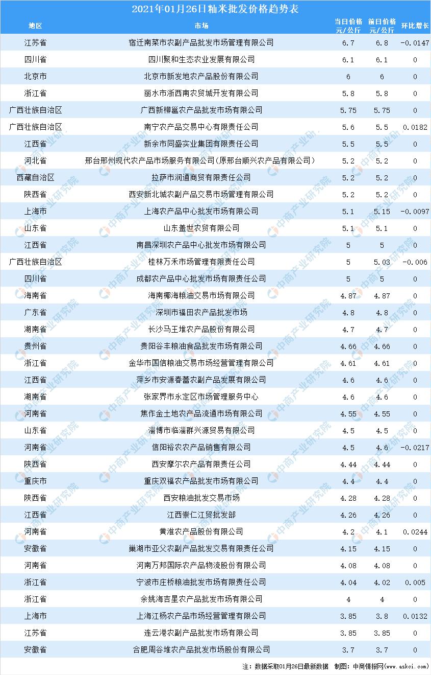 全球大米價格走勢分析，全球大米價格走勢解析與預測