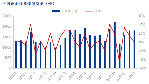 中國金屬利用續(xù)漲逾50%，探尋新機遇與挑戰(zhàn)，中國金屬利用漲幅逾50%，新機遇與挑戰(zhàn)解析