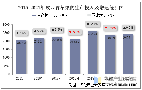 陜西蘋果產業(yè)產加銷轉型升級案例研究，陜西蘋果產業(yè)轉型升級案例研究，產加銷一體化探索