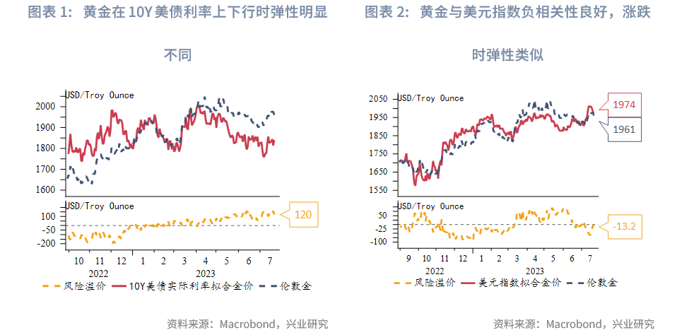 黃金與美債的關(guān)系，金融市場的兩大關(guān)鍵因素，黃金與美債，金融市場的兩大核心要素關(guān)系解析