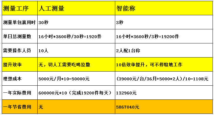 一年賺600萬(wàn)的方法，探索成功之路，一年賺600萬(wàn)的成功之路探索