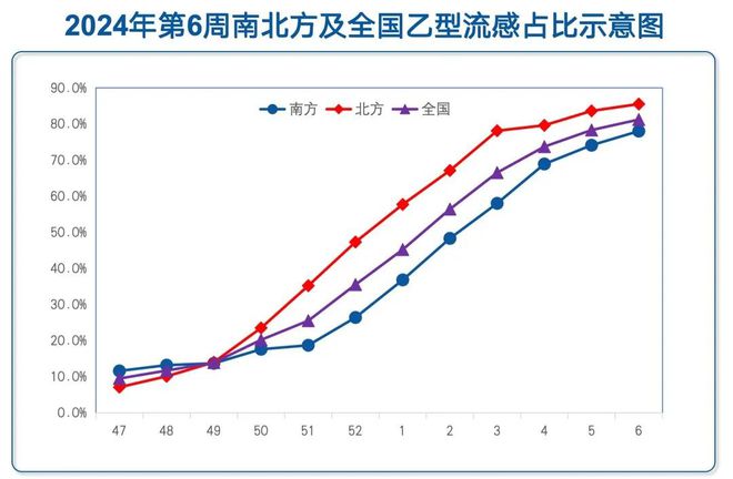 上海流感病毒陽(yáng)性率統(tǒng)計(jì)，揭示疫情現(xiàn)狀與挑戰(zhàn)，上海流感病毒陽(yáng)性率統(tǒng)計(jì)揭示疫情現(xiàn)狀與挑戰(zhàn)，挑戰(zhàn)與應(yīng)對(duì)策略分析