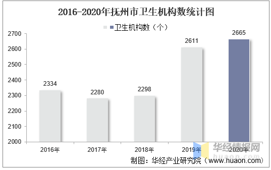 江西省技術(shù)經(jīng)紀(jì)人數(shù)量統(tǒng)計(jì)，現(xiàn)狀分析與未來(lái)展望，江西省技術(shù)經(jīng)紀(jì)人數(shù)量統(tǒng)計(jì)現(xiàn)狀分析及未來(lái)展望