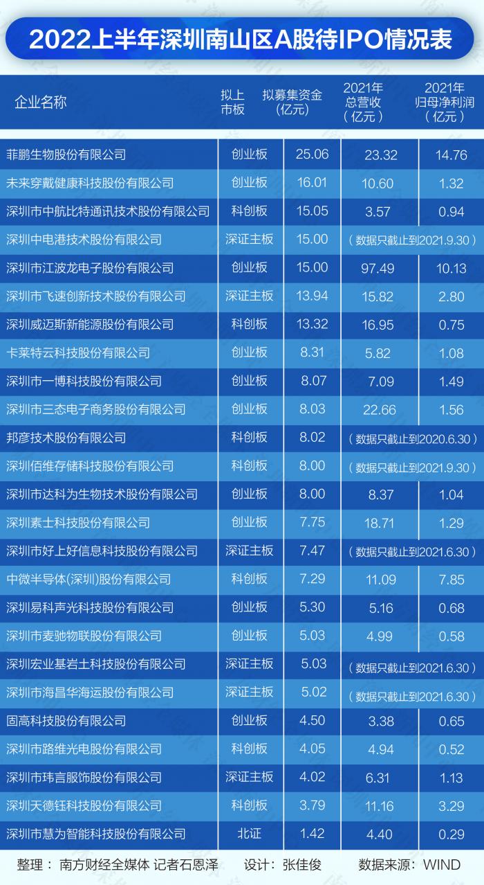 深交所IPO最新排隊(duì)企業(yè)概覽，深交所IPO排隊(duì)企業(yè)最新概覽