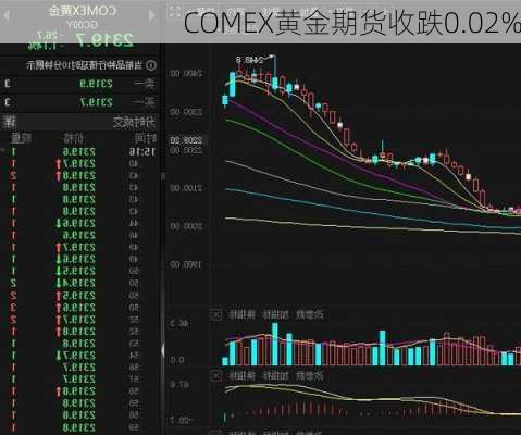 Comex黃金價格走勢分析，Comex黃金價格走勢深度解析