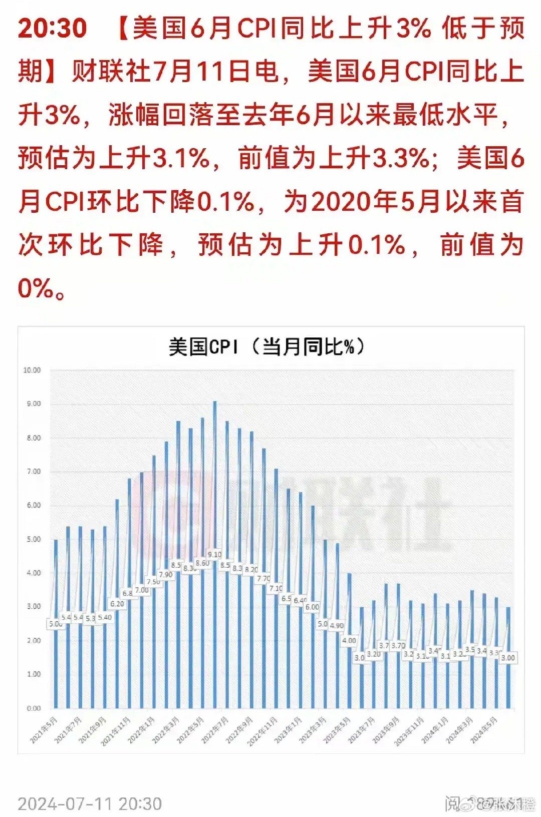 美聯(lián)儲降息前夕CPI成關(guān)鍵，市場走勢與決策考量分析，美聯(lián)儲降息前夕CPI對市場走勢與決策的影響分析