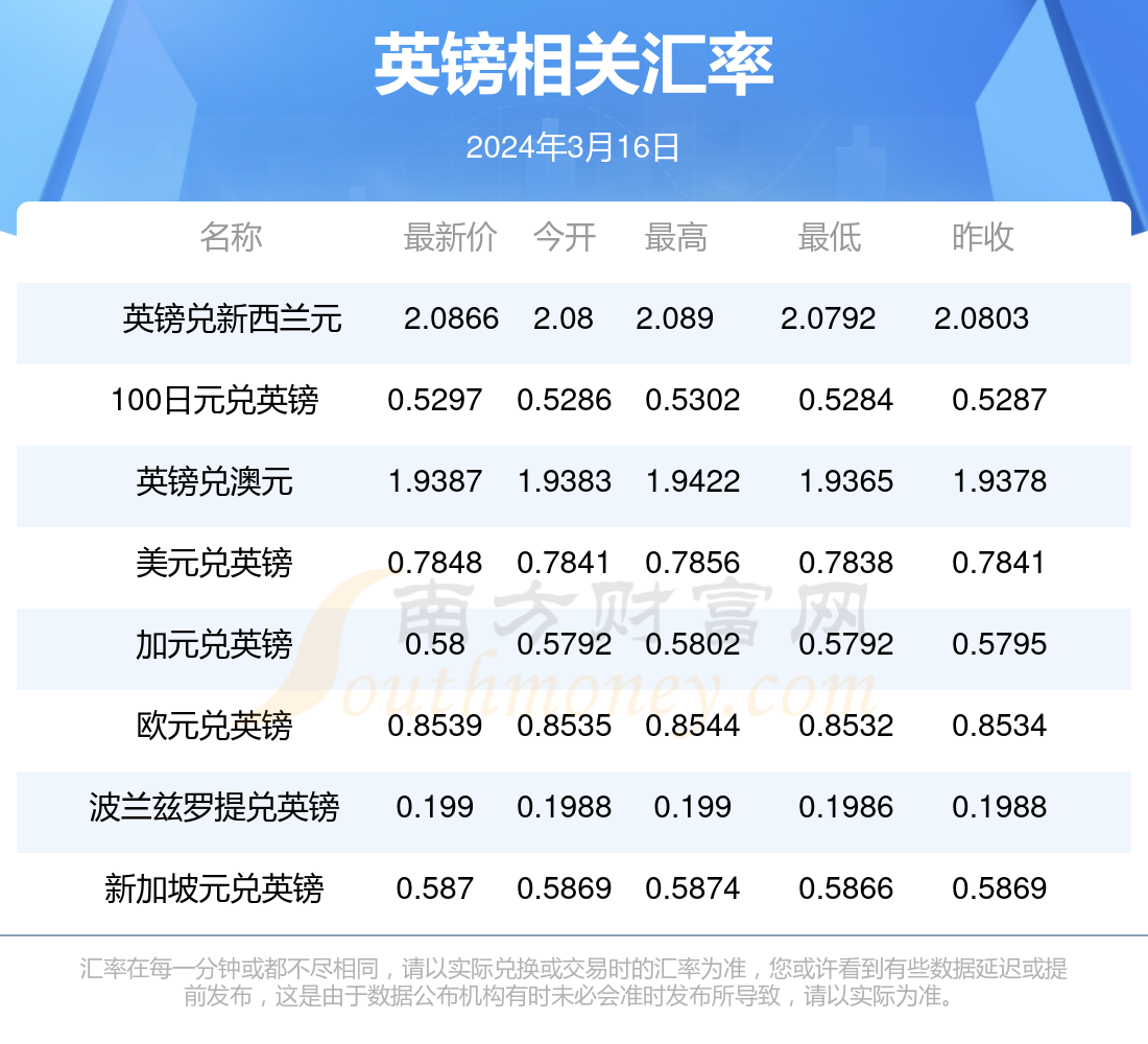 澳門博彩業(yè)的發(fā)展與未來展望，2024年澳門天天開好彩的愿景與挑戰(zhàn)，澳門博彩業(yè)的發(fā)展勢頭與未來展望，天天開好彩的愿景與挑戰(zhàn)