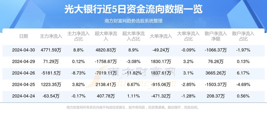 光大銀行本周股價漲勢穩(wěn)健，漲幅達2.27%——市場分析與前景展望，光大銀行本周股價穩(wěn)健上漲2.27%，市場分析與前景展望