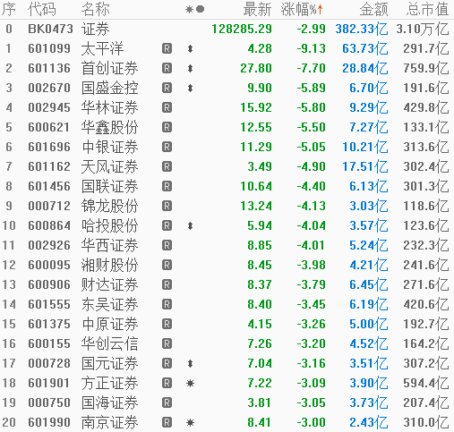 光大證券本周下跌8.03%，市場分析與未來展望，光大證券本周下跌8.03%，深度分析與未來展望