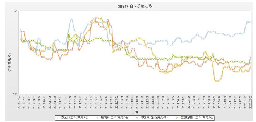 泰國大米價(jià)格上漲1%的影響與觀察，泰國大米價(jià)格上漲1%的影響分析及其觀察