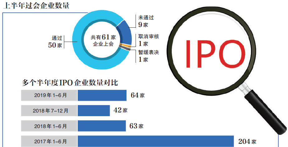 滬深I(lǐng)PO在審庫存銳減超七成熱，市場深度調(diào)整與前景展望，滬深I(lǐng)PO在審庫存銳減超七成，市場深度調(diào)整與前景展望分析