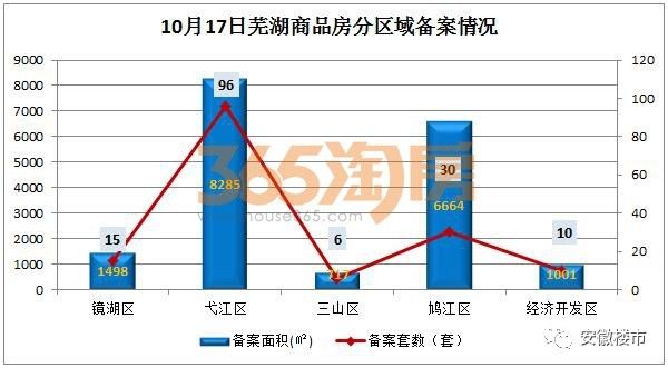 蕪湖最新房產(chǎn)資訊深度解析，蕪湖房產(chǎn)資訊深度解析與最新動態(tài)