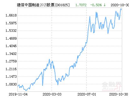 關(guān)于001825最新凈值的深度解析，001825最新凈值深度解析與解讀