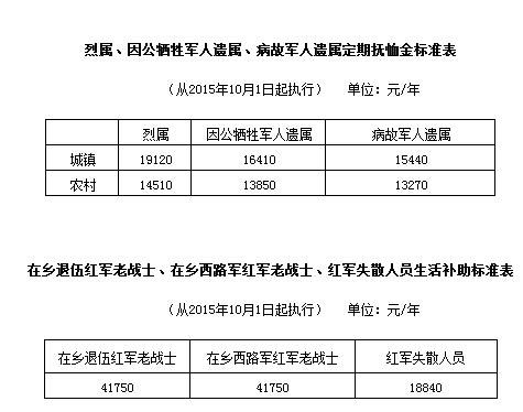 最新優(yōu)撫標準，重塑榮譽與尊嚴的保障體系，最新優(yōu)撫標準，重塑榮譽與尊嚴的保障新篇章