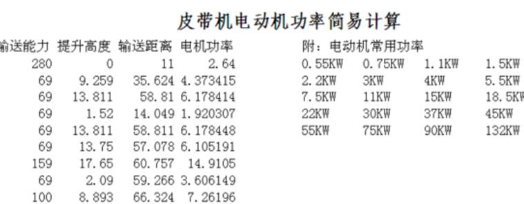 最新功耗計算，技術發(fā)展與節(jié)能需求的融合，技術發(fā)展與節(jié)能需求的融合，最新功耗計算研究