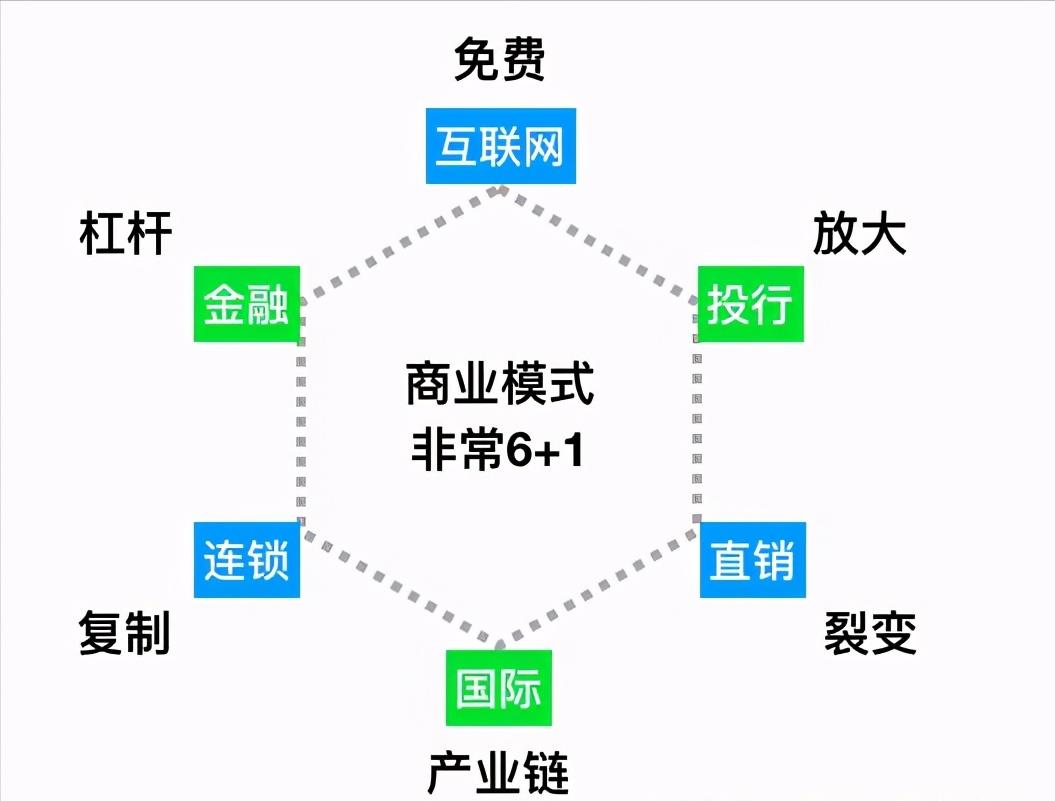 最新運(yùn)營模式，重塑商業(yè)生態(tài)的關(guān)鍵要素，重塑商業(yè)生態(tài)的關(guān)鍵要素，最新運(yùn)營模式解析與探索