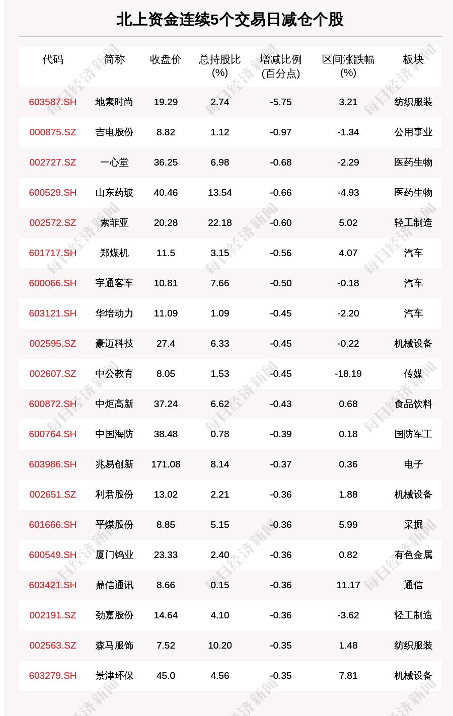 最新IPO排名概覽，最新IPO排名概覽及市場分析