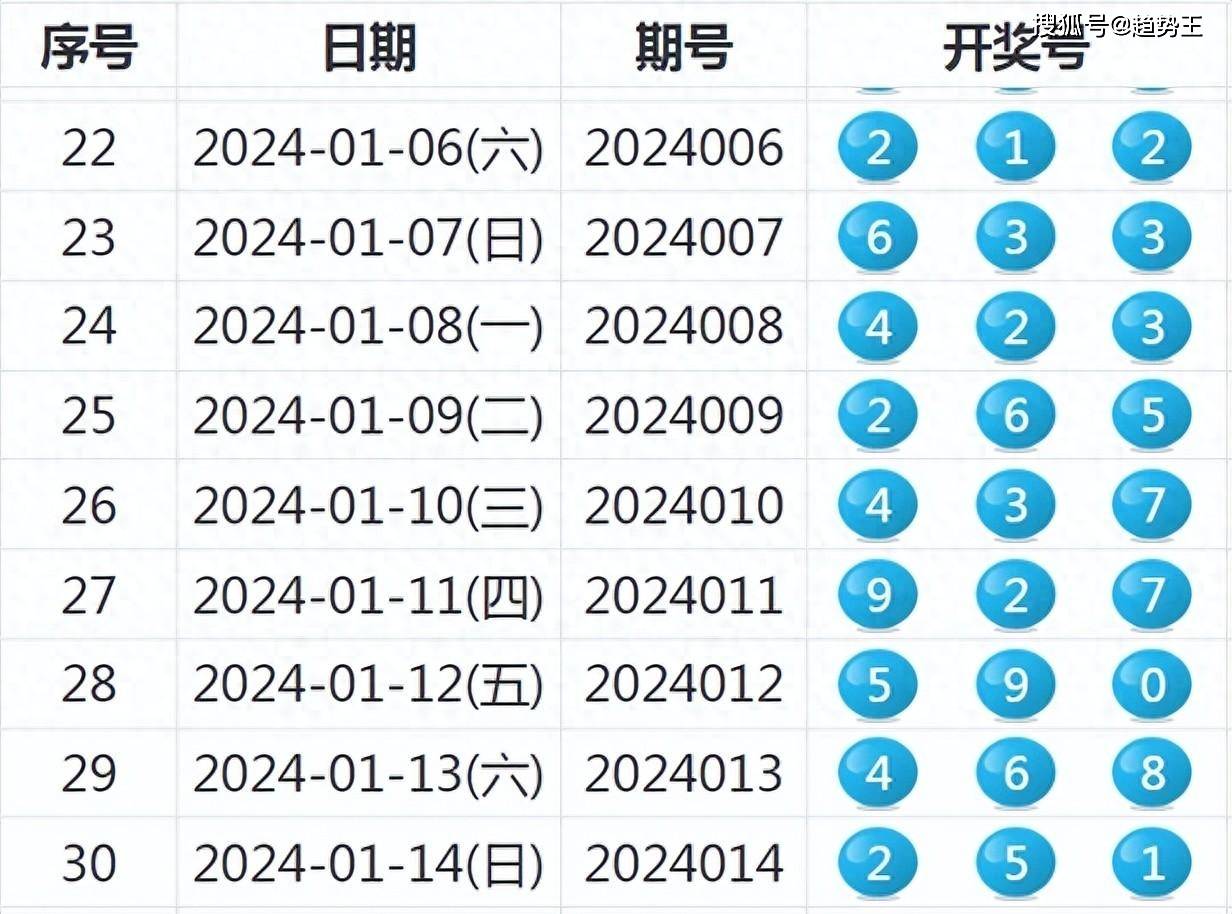 新澳2024年開獎(jiǎng)記錄,完整機(jī)制評(píng)估_4K30.329