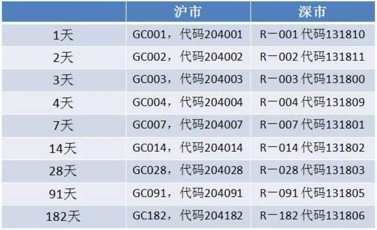 最新國債收益，理解其影響及如何把握投資機(jī)會，最新國債收益率影響解析與投資機(jī)會把握策略