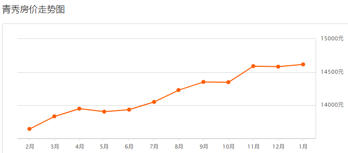 最新南寧房價動態(tài)及市場趨勢分析，南寧最新房價動態(tài)與市場趨勢深度解析