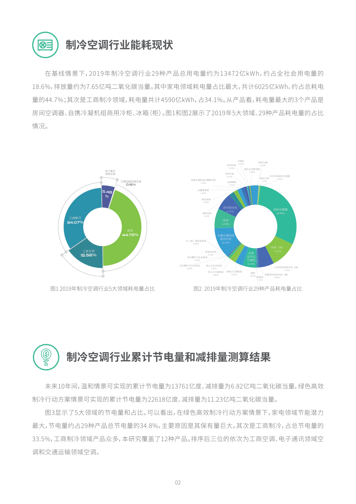 最新節(jié)能報告，推動可持續(xù)發(fā)展的關(guān)鍵路徑，最新節(jié)能報告揭示，推動可持續(xù)發(fā)展的核心路徑