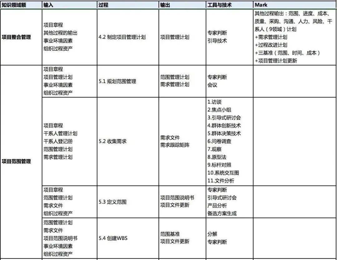 王中王精準資料期期中澳門高手,項目管理推進方案_開發(fā)版14.135