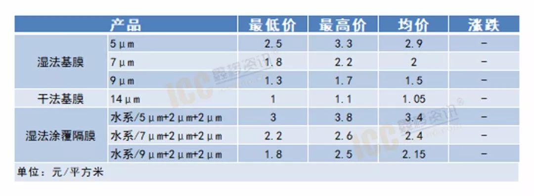 最新電池行情，市場(chǎng)趨勢(shì)與技術(shù)發(fā)展，最新電池行情，市場(chǎng)趨勢(shì)與技術(shù)同步發(fā)展