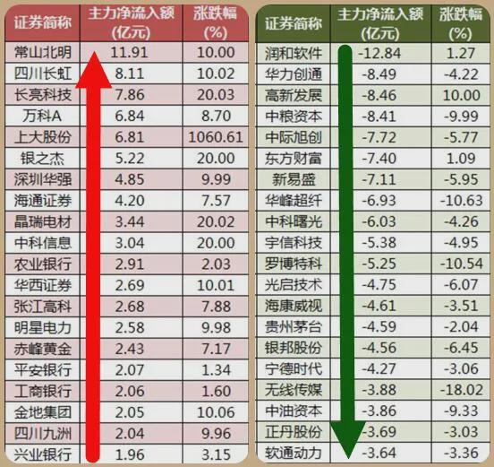 股市最新消息，深度分析與市場趨勢預(yù)測，股市最新動態(tài)，深度分析市場趨勢與預(yù)測