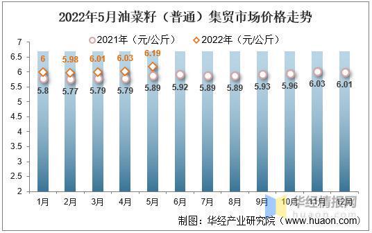 油菜最新價(jià)格動(dòng)態(tài)分析，油菜最新價(jià)格動(dòng)態(tài)解析與趨勢(shì)分析