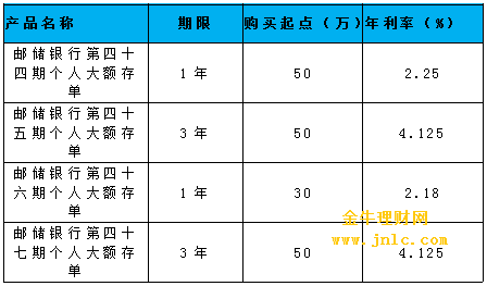 郵政最新利率，了解與評估，郵政最新利率詳解與評估指南