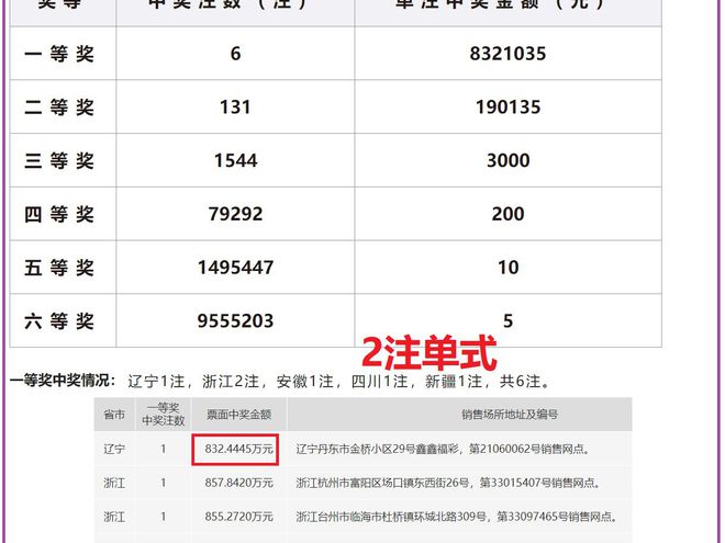 澳門六開獎結(jié)果2024年開獎今晚，澳門六開獎結(jié)果今晚揭曉，2024年開獎預(yù)告