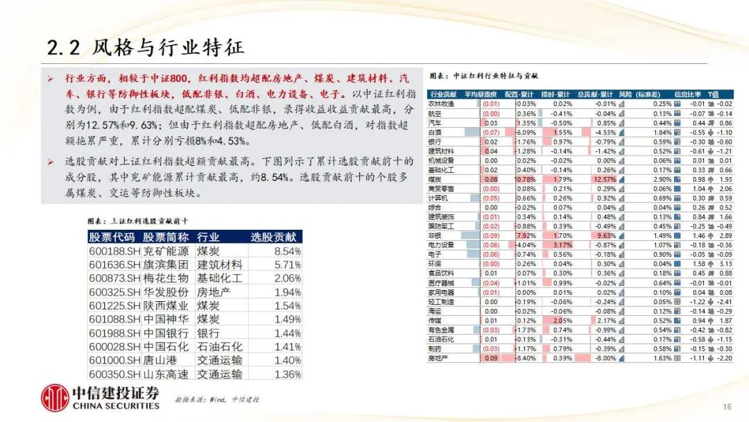 中信建投研報解讀，洞悉市場趨勢，引領(lǐng)投資策略，中信建投研報深度解析，引領(lǐng)市場趨勢與投資策略洞察