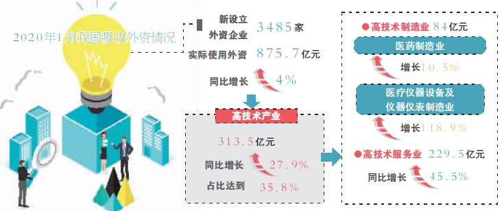 大批外資即將涌入新，機(jī)遇與挑戰(zhàn)并存，外資涌入新，機(jī)遇與挑戰(zhàn)并存的時(shí)代